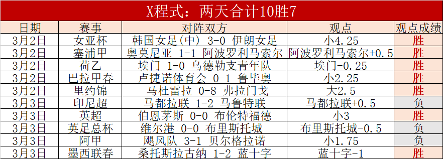风云突变,十一冠霸主,惊险逆袭,博鱼体育官网,博鱼体育app,博鱼体育APP下载