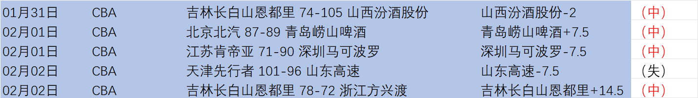 英超惊现,秒闪电战,埃基蒂克创,博鱼体育官网,博鱼体育app,博鱼体育APP下载