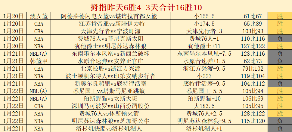 邓梦晔独中,三元,武汉女子足,博鱼体育官网,博鱼体育app,博鱼体育APP下载