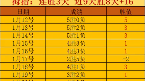 孙悦9号战袍12月6日落幕，正式告别时刻将至。