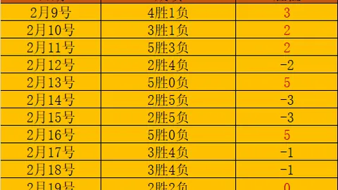 深圳秋冬季登山胜地推荐：难度任选，美景打卡胜地！