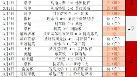 火箭新星三分命中率持续下降，锋线表现引担忧